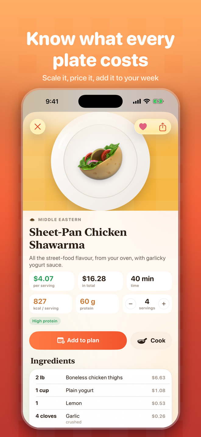 Cost per plate for every recipe